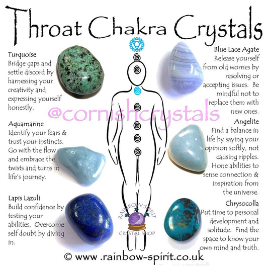 Throat Chakra Crystals - Nurturewise